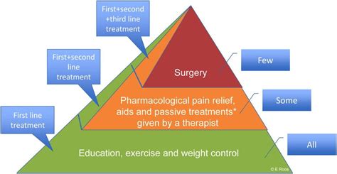 Image result for Glad Program Exercises PDF Free