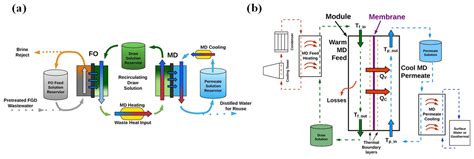 Current Status of Zero Liquid Discharge Technology for Desulfurization ...