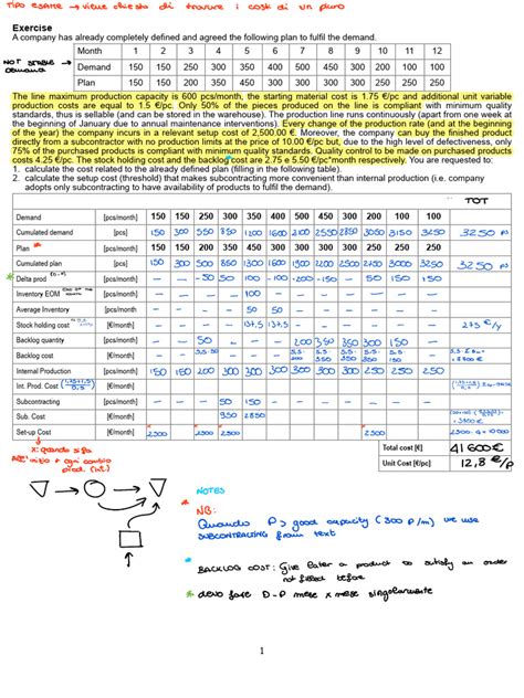 Aggregate Planning Problem 的图像结果