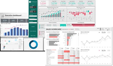 Business Intelligence Dashboard Design