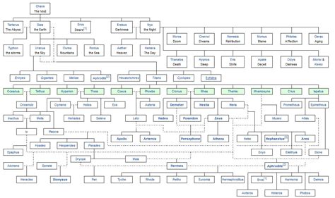 Image result for Email Writing Process Flow Chart