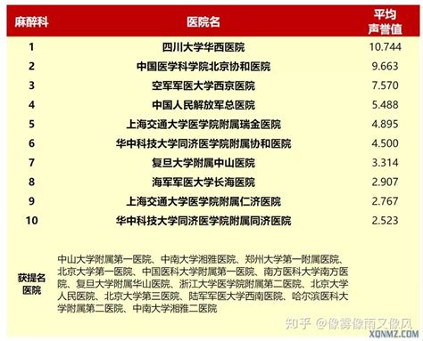 2022年徐州医科大学各专业录取分数线及位次排名（江苏省）_江苏升学指导中心