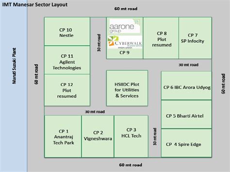 Coworking Space in IMT Manesar | Coworking space in Gurugram | Ready to ...