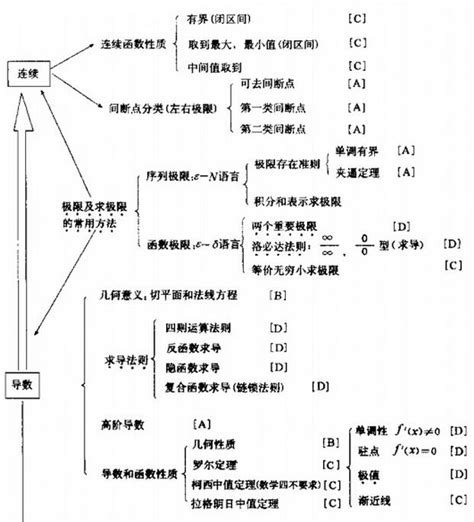 初三（上）数学知识点归纳：一元二次方程_南京学而思爱智康