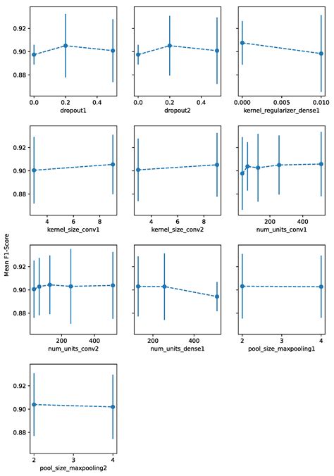 Comparing Human Activity Recognition Models Based on Complexity and ...