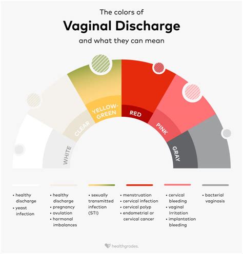Yellow Discharge Before Your Period: Causes and More