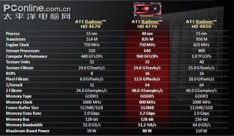 AMD 7900XTX显卡搭配CPU搭配推荐。AMD 7900XTX使用什么电源好？看看我的装机配置推荐吧。 - 知乎