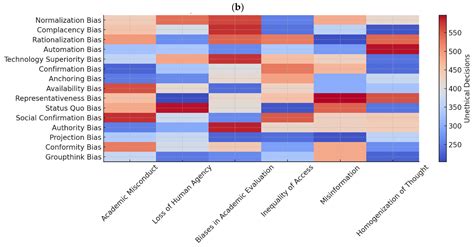 AI, Ethics, and Cognitive Bias: An LLM-Based Synthetic Simulation for ...