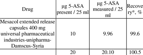 Standard Addition Calculation 的图像结果