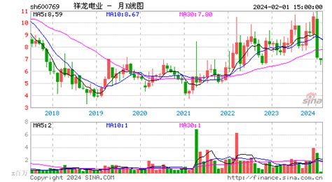 爆雷股一周盘点：*ST中天（600856）上周涨幅12.33%、亚太药业（002370）5日换手率82.72% - 知乎