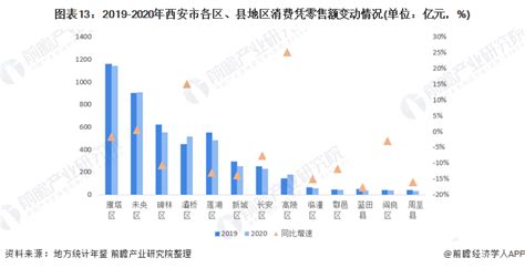 2013-2018年陕西省居民人均可支配收入及人均消费性支出情况_华经情报网_华经产业研究院