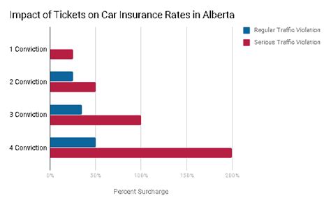 Image result for Car Insurance Alberta Tips