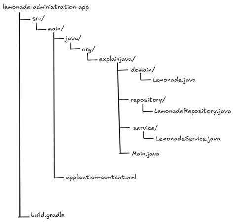 Image result for Spring Dependency Injextion No XML