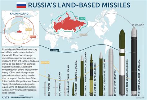 Missile Maps and Data Visualizations | Missile Threat