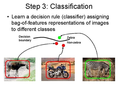 Image result for Rule-Based vs Classifier