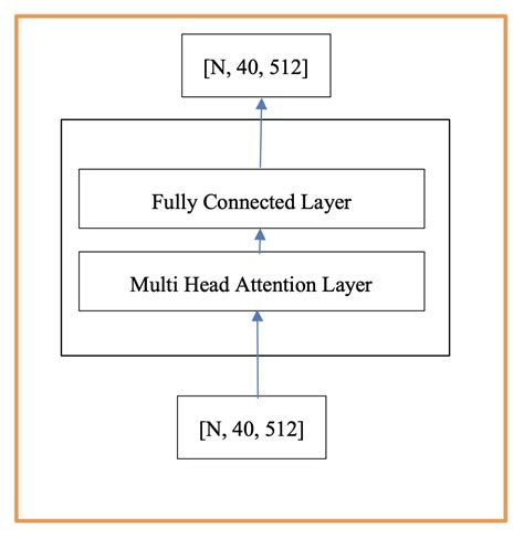 Transformers GPT 的图像结果