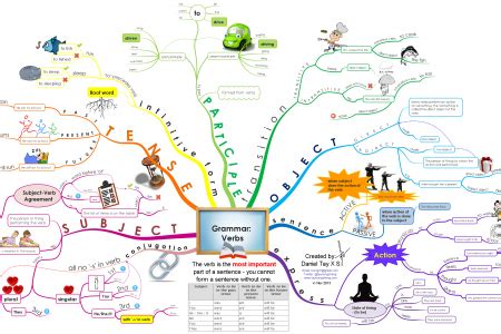 Image result for Learn Basic Grammar