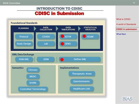 Image result for CDISC Variables
