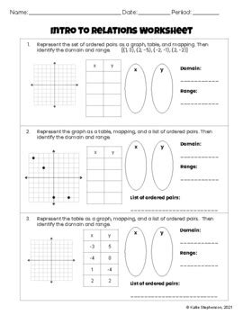 Image result for Video Identifying Relations and Functions