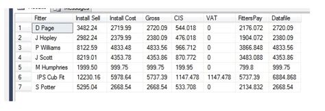 Image result for Transform Rows into Column in SQL Server Using Pivot Function in Hindi
