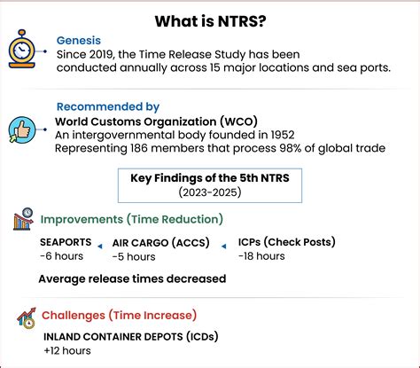 Fifth Edition of National Time Release Study (NTRS) Shows Faster Import ...