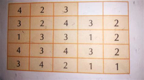 Which two numbers will complete the grid ? (a) 1 and 3 (b) 2 and 4 (c ...