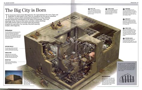 Ancient Mesopotamia Houses
