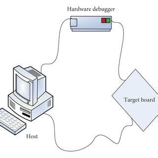 Embedded Compiler Process 的图像结果