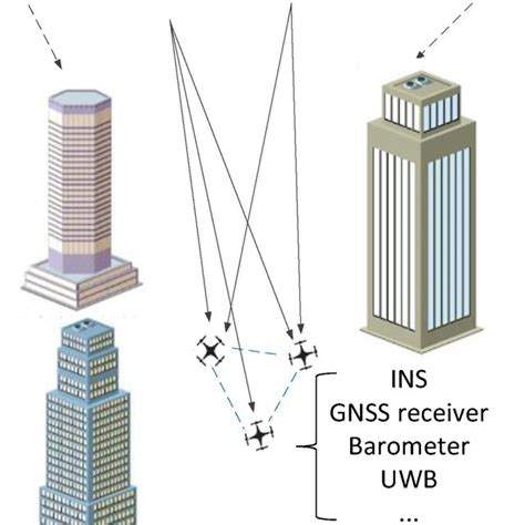 Image result for Collaborative Navigation