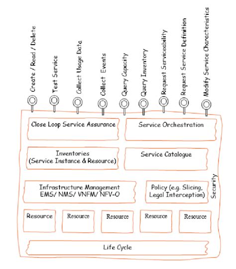 Image result for MagicDraw Operational Domain