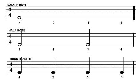 Quarter Note Count 的图像结果