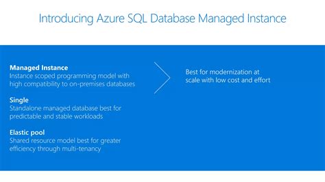 Image result for 5 Database in Azure SQL Managed Instance