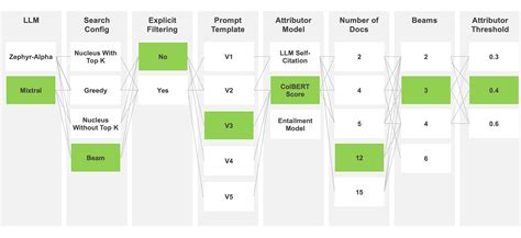 Generating Excel Formulas through LLM 的图像结果