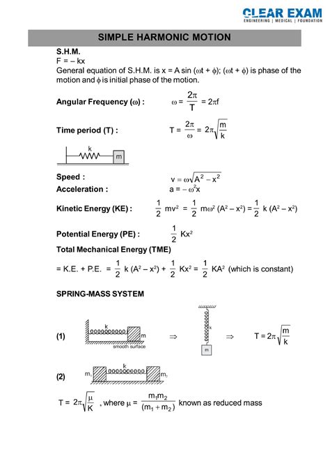 Simple Harmonic Motion Problems 的图像结果