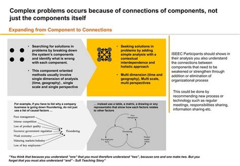 Engineering Principles for Problem Solving 的图像结果