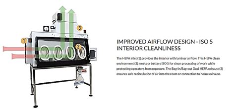 Image result for Bulk Powder Flow