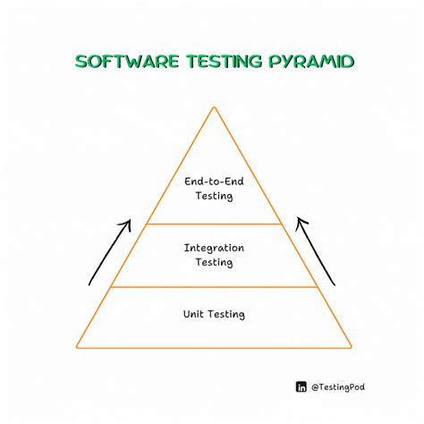 Non-Functional Testing in Detail 的图像结果