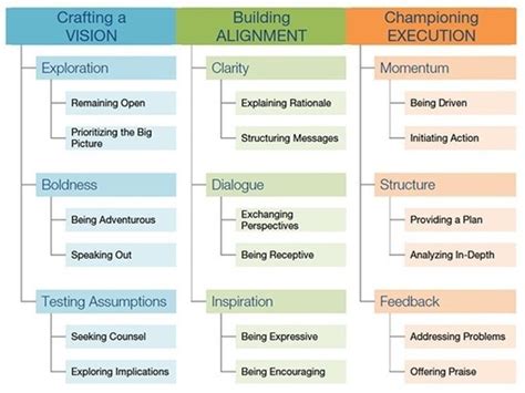 Image result for Vision Alignment