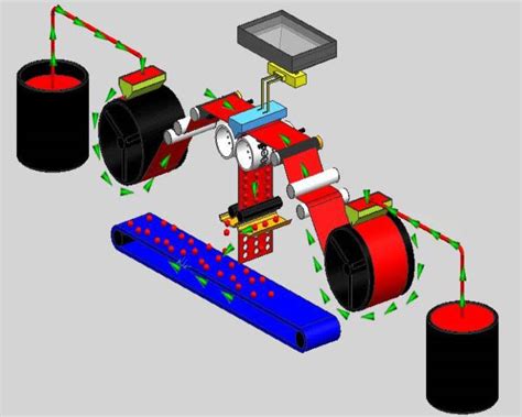 Image result for Softgel Encapsulation Assembly Process