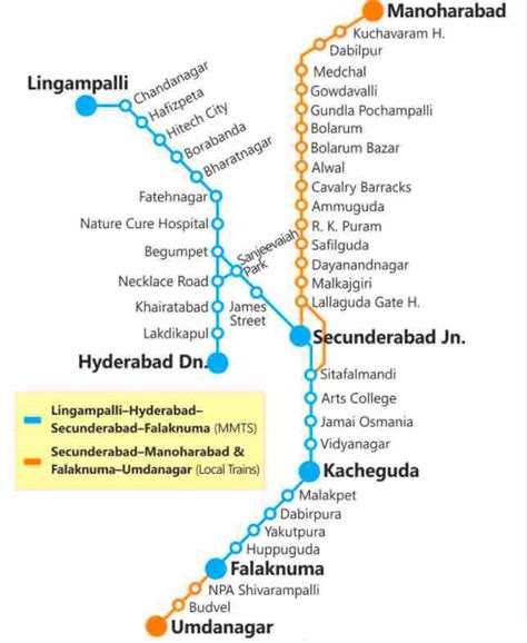 Hyderabad Local Train 的图像结果