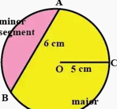 Draw a circle of radius of 5 cm and name their radius diameter and ...