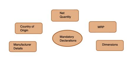 E – COMMERCE SECTOR IN INDIA – AN OVERVIEW OF LEGAL FRAMEWORK ...