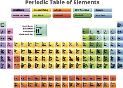 Halogen Group On Periodic Table 2024 - Periodic Table Printable