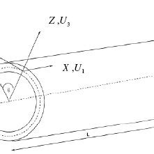 Image result for Cylindrical Shell Area