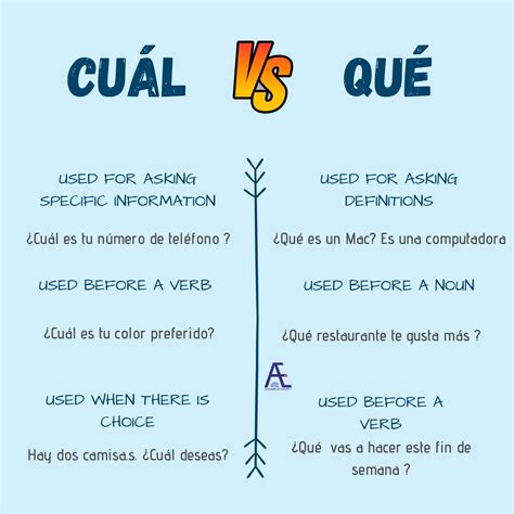 Spanish Grammar Resources