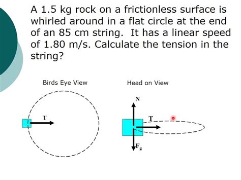 Circular Motion Example and Definition 的图像结果