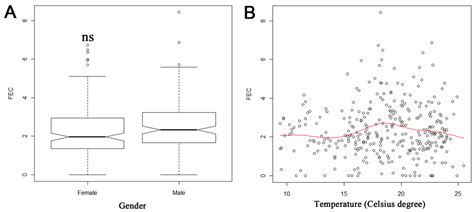 Male-Biased Parasitism of Brandt’s Voles (Lasiopodomys brandtii) in ...