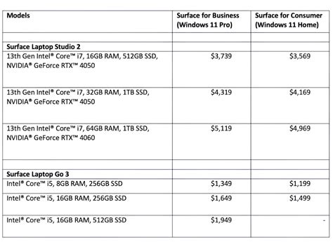 Image result for Microsoft Computer Comparison
