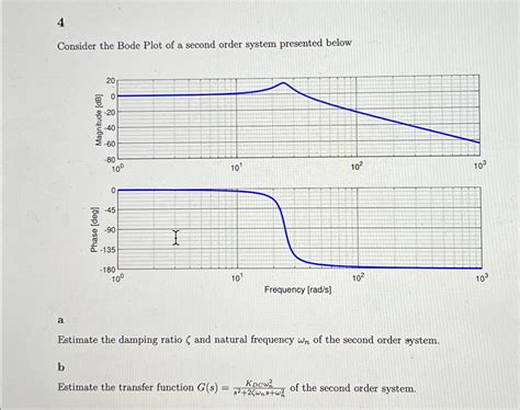 Image result for Second Order Bode Plot