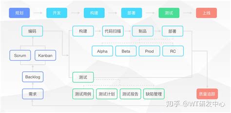 开发平台 - 软件 - 开发 - 广州拓必胜信息科技有限公司